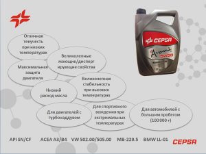 Внимание! Новый продукт линейки Avant 5W50 уже в наличии