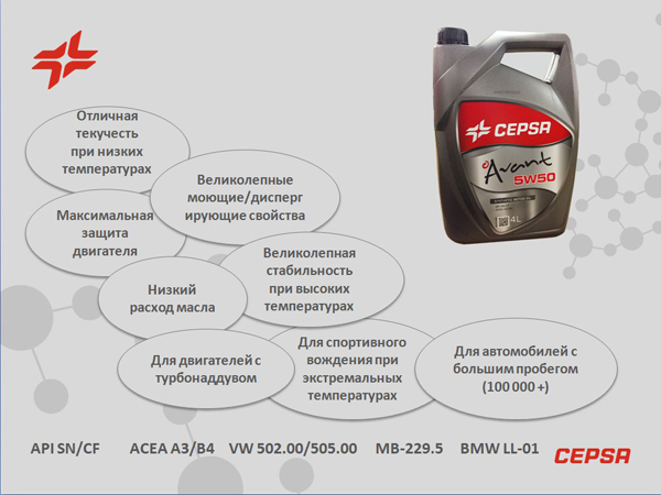 Внимание! Новый продукт линейки Avant 5W50 уже в наличии